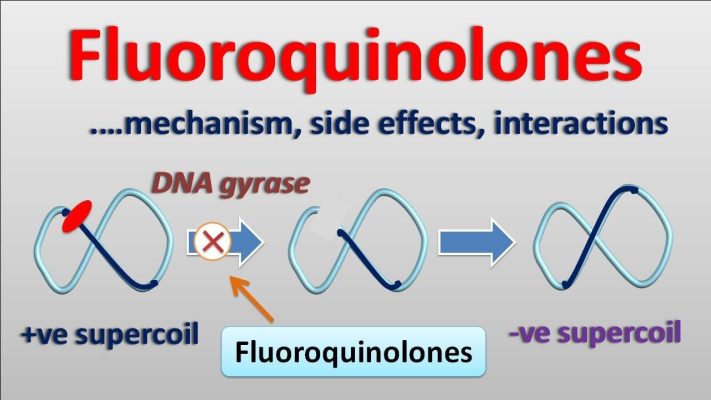 Tác dụng phụ gây tàn tật của Fluoroquinone